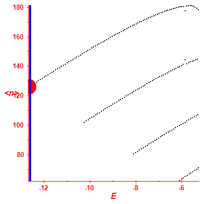 Peres lattice <N>